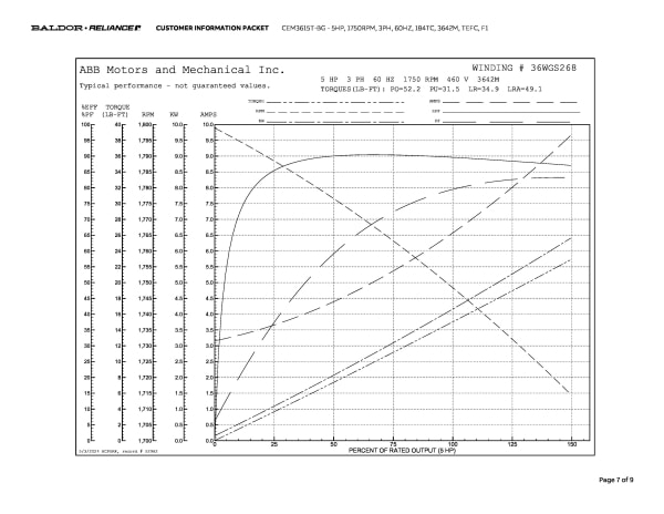 5HP,1750RPM,3PH,60HZ,184TC,3642M,TEFC,F1 - CEM3615T-BG - Image 10