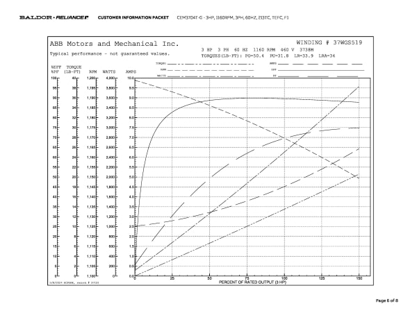 Baldor 3 HP, 1160 RPM, 3 Phase, 60 Hz, 213TC, TEFC, F1 - CEM3704T-G - Image 9