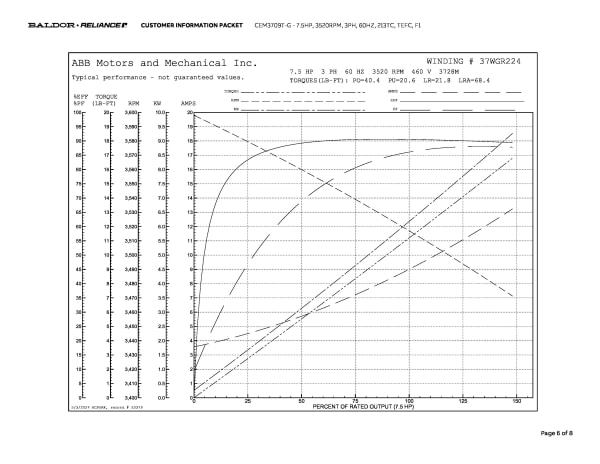 Baldor 7.5 HP, 3520 RPM, 3 Phase, 60 Hz, 213TC, TEFC, F1 - CEM3709T-G - Image 9