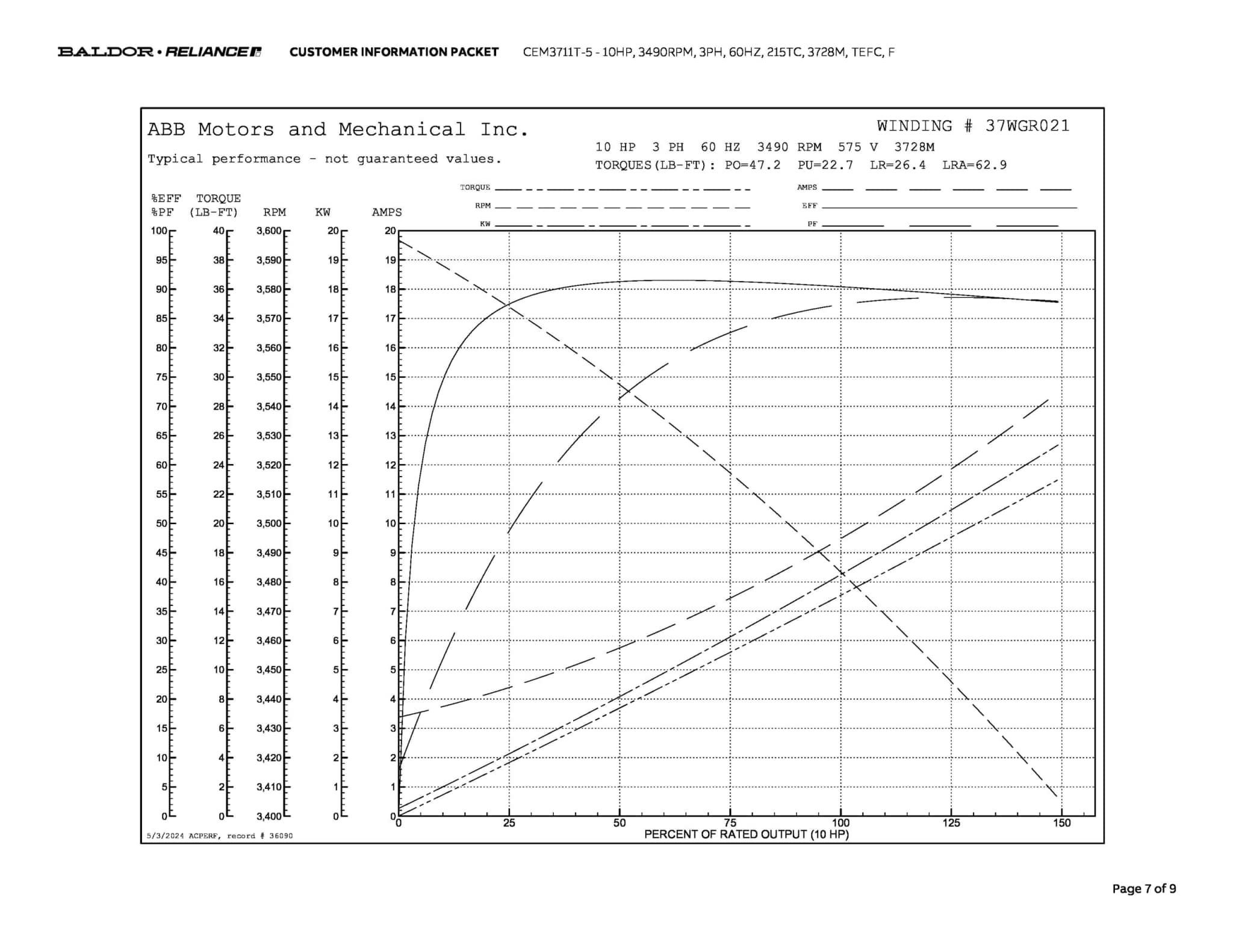 Baldor 15 HP, 3500 RPM, 3 Phase, 60 Hz, 215TC, 3752M, TEFC, F - CEM3713T-5 (575 VAC Only) - Image 10