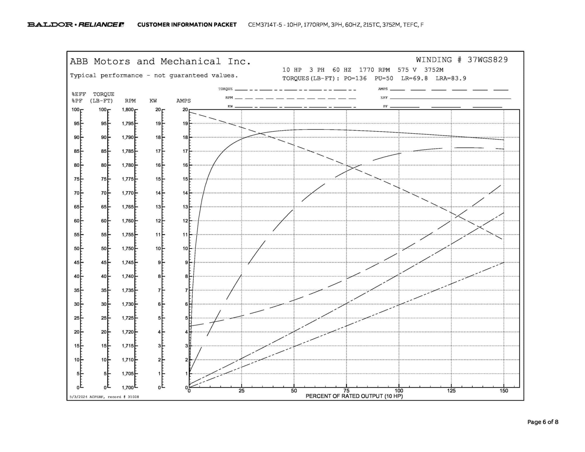 Baldor 10 HP, 1770 RPM, 3 Phase, 60 Hz, 215TC, 3752M, TEFC, F - CEM3714T-5 (575 VAC Only) - Image 9