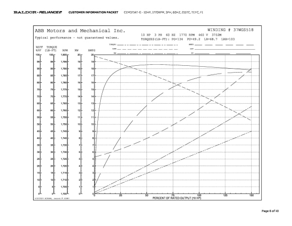 Baldor 10 HP, 1770 RPM, 3 Phase, 60 Hz, 215TC, TEFC, F1 - CEM3714T-G - Image 9