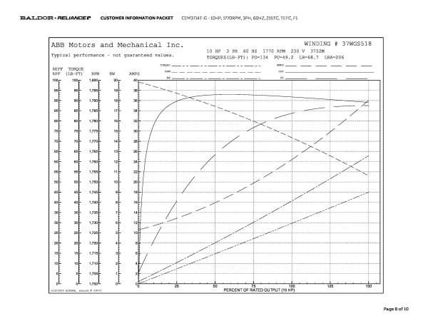 Baldor 10 HP, 1770 RPM, 3 Phase, 60 Hz, 215TC, TEFC, F1 - CEM3714T-G - Image 11