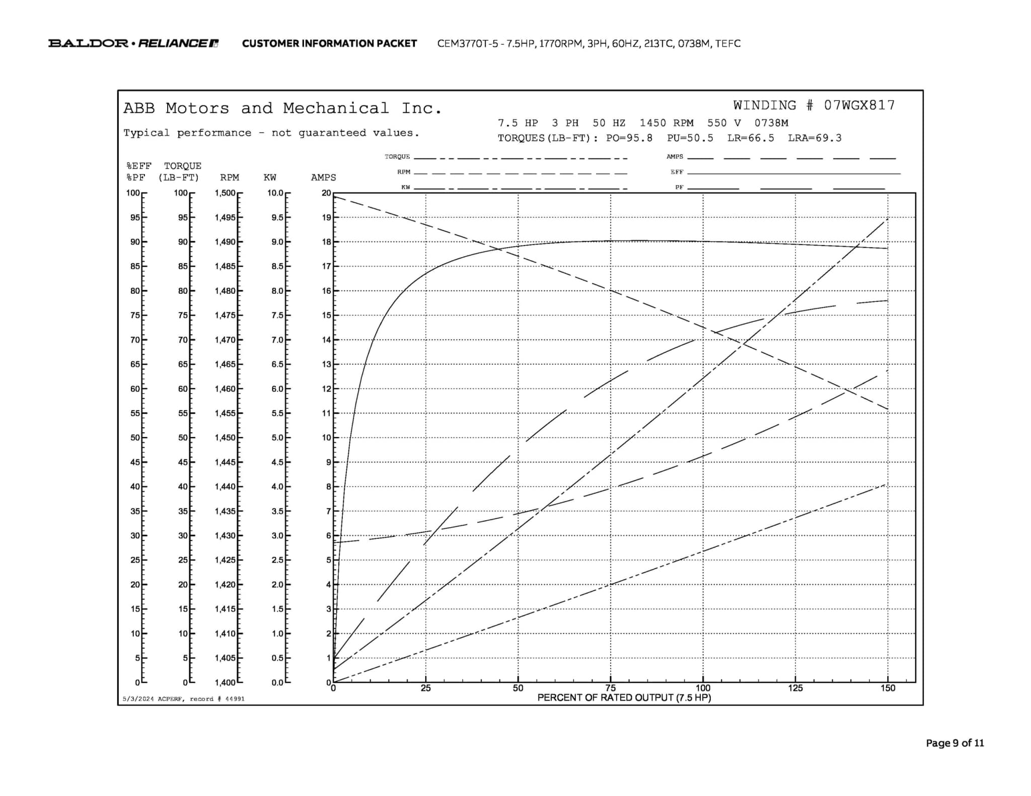 Baldor 7.5 HP, 1770 RPM, 3 Phase, 60 Hz, 213TC, 0738M, TEFC - CEM3770T-5 (575 VAC Only) - Image 12