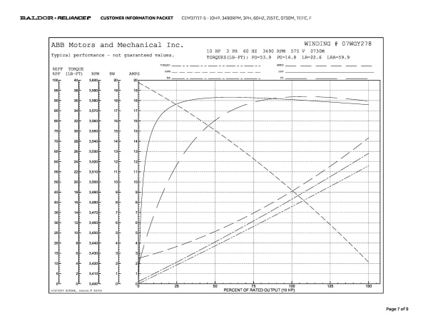 Baldor 10 HP, 3490 RPM, 3 Phase, 60 Hz, 215TC, 0730M, TEFC, F - CEM3771T-5 (575 VAC Only) - Image 10