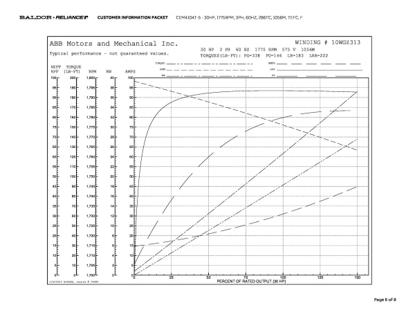 Baldor 30 HP, 1775 RPM, 3 Phase, 60 Hz, 286TC, 1056M, TEFC, F - CEM4104T-5 (575 VAC Only) - Image 9