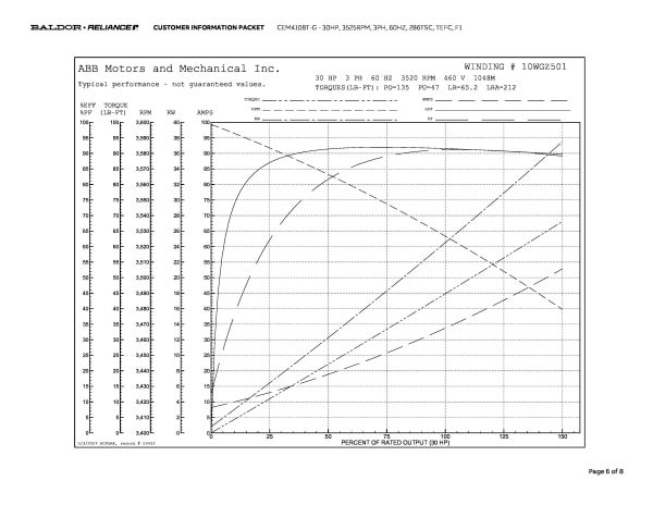 Baldor 30 HP, 3525 RPM, 3 Phase, 60 Hz, 286TSC, TEFC, F1 - CEM4108T-G - Image 9