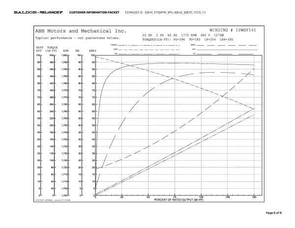Baldor 50 HP, 1775 RPM, 3 Phase, 60 Hz, 326TC, TEFC, F1 - CEM4115T-G - Image 9