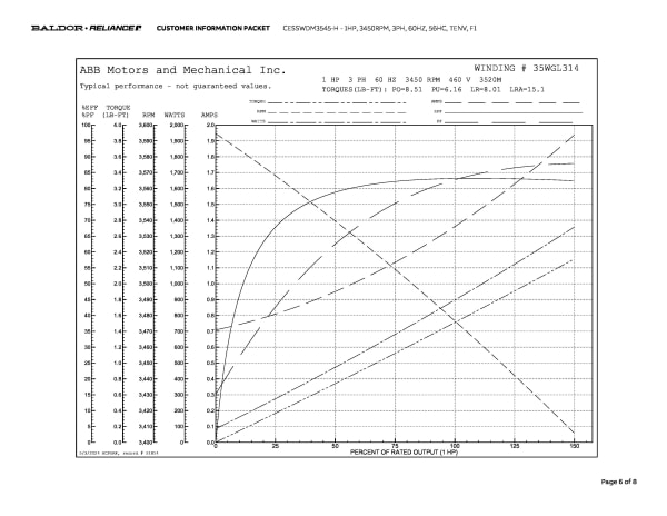 Baldor 1 HP, 3450 RPM, 3 Phase, 60 Hz, 56HC, TENV, F1 - CESSWDM3545-H - Image 9