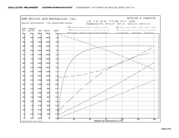 Baldor 1 HP, 1745 RPM, 3 Phase, 60 Hz, 56C, 3524M, TENV, F1, N - CESSWDM3546-5 (575 VAC Only) - Image 9