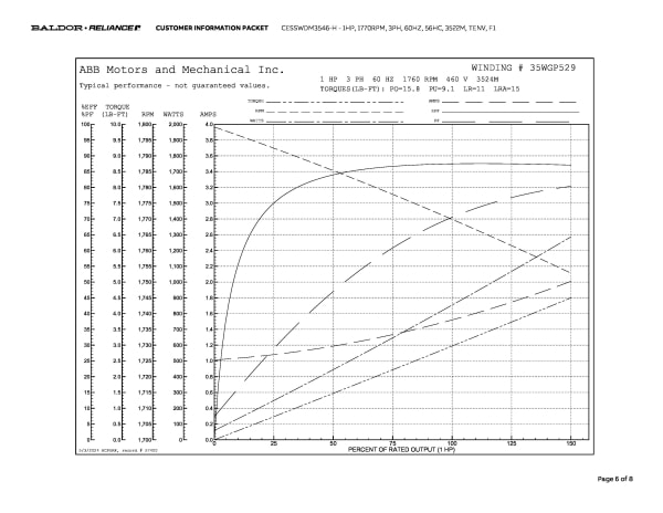 Baldor 1 HP, 1760 RPM, 3 Phase, 60 Hz, 56HC, TENV, F1 - CESSWDM3546-H - Image 9