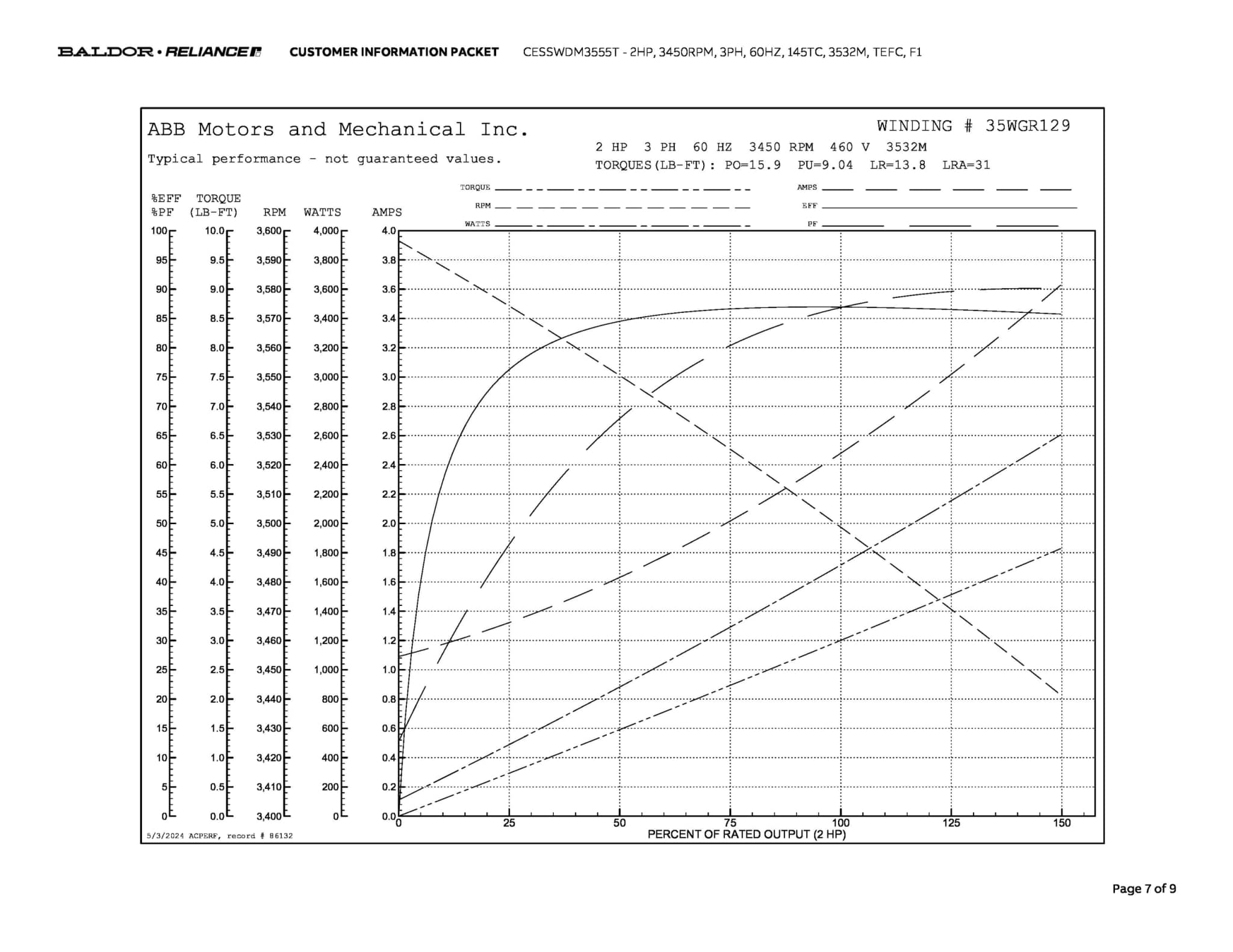 Baldor 2 HP, 3450 RPM, 3 Phase, 60 Hz, 145TC, 3532M, TEFC, F1 - CESSWDM3555T - Image 10