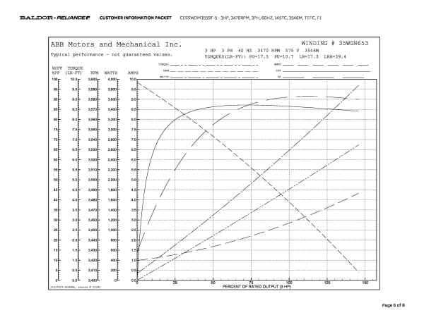 Baldor 3 HP, 3470 RPM, 3 Phase, 60 Hz, 145TC, 3546M, TEFC, F1 - CESSWDM3559T-5 (575 VAC Only) - Image 9