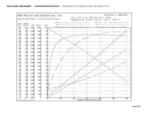 Baldor 3 HP, 3500 RPM, 3 Phase, 60 Hz, 182TC, 3624M, TEFC, F1 - CESSWDM3610T - Image 9