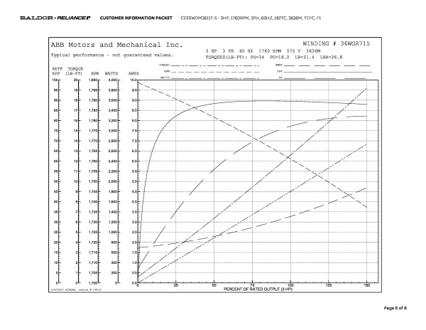 Baldor 3 HP, 1760 RPM, 3 Phase, 60 Hz, 182TC, 3636M, TEFC, F1 - CESSWDM3611T-5 (575 VAC Only) - Image 9