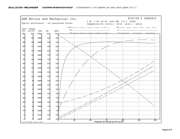 Baldor 5 HP, 3480 RPM, 3 Phase, 60 Hz, 184TC, 3636M, TEFC, F1 - CESSWDM3613T-5 (575 VAC Only) - Image 9