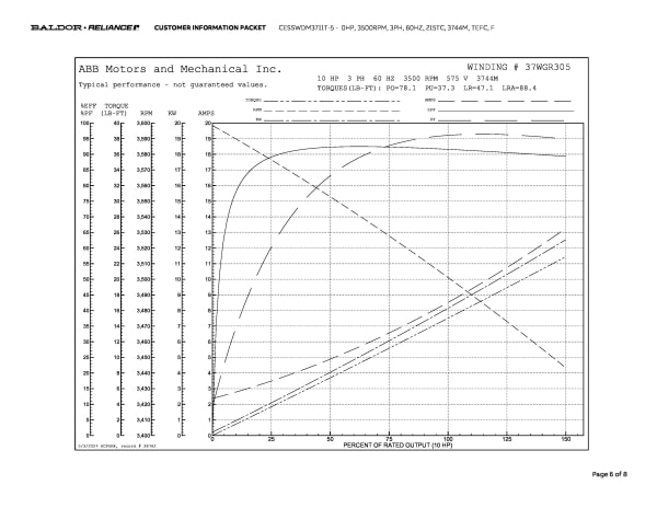 Baldor CESSWDM3711T-5 -  0 HP, 3500 RPM, 3 Phase, 60 Hz, 215TC, 3744M, TEFC, F (575 VAC Only) - Image 9