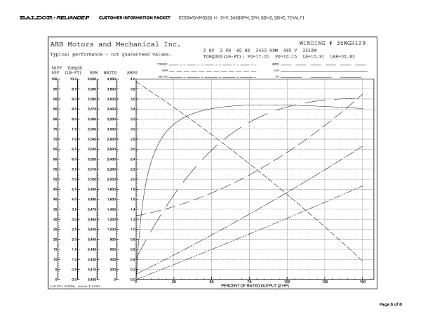 Baldor 2 HP, 3450 RPM, 3 Phase, 60 Hz, 56HC, TENV, F1 - CESSWDNM3555-H - Image 9