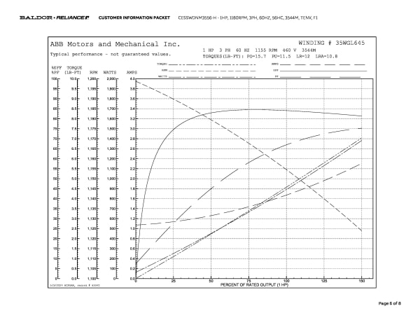 Baldor 1 HP, 1155 RPM, 3 Phase, 60 Hz, 56HC, 3544M, TENV, F1 - CESSWDNM3556-H - Image 9