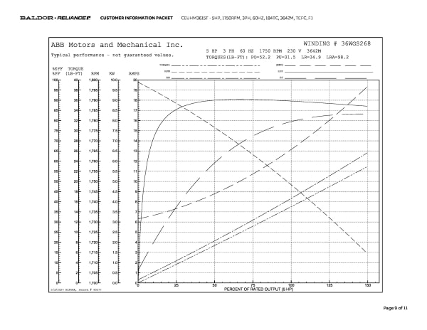 5HP,1750RPM,3PH,60HZ,184TC,3642M,TEFC,F1 - CEUHM3615T - Image 12