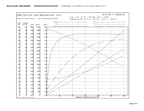 3HP,1760RPM,3PH,60HZ,182TC,3632M,TEFC,F1 - CEWDBM3611T - Image 10