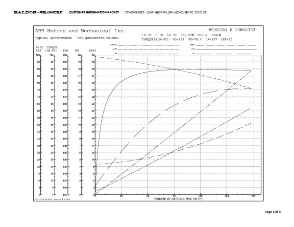 Baldor 10 HP, 880 RPM, 3 Phase, 60 Hz, 284TC, TEFC, F1 - CEWDM2402T - Image 9