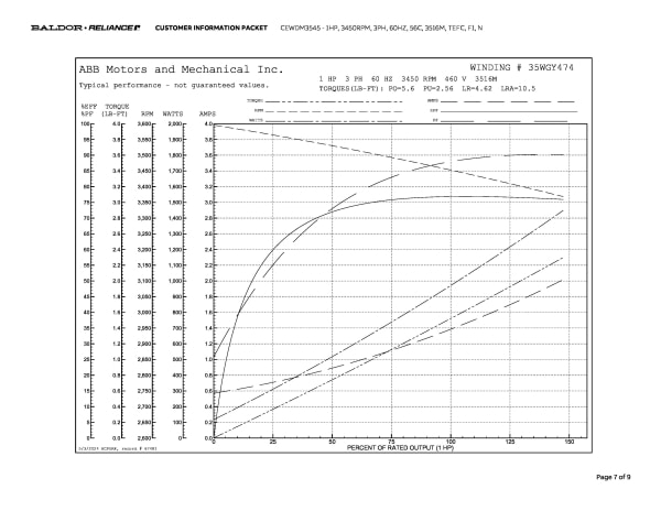 Baldor 1 HP, 3450 RPM, 3 Phase, 60 Hz, 56C, 3516M, TEFC, F1, N - CEWDM3545 - Image 10