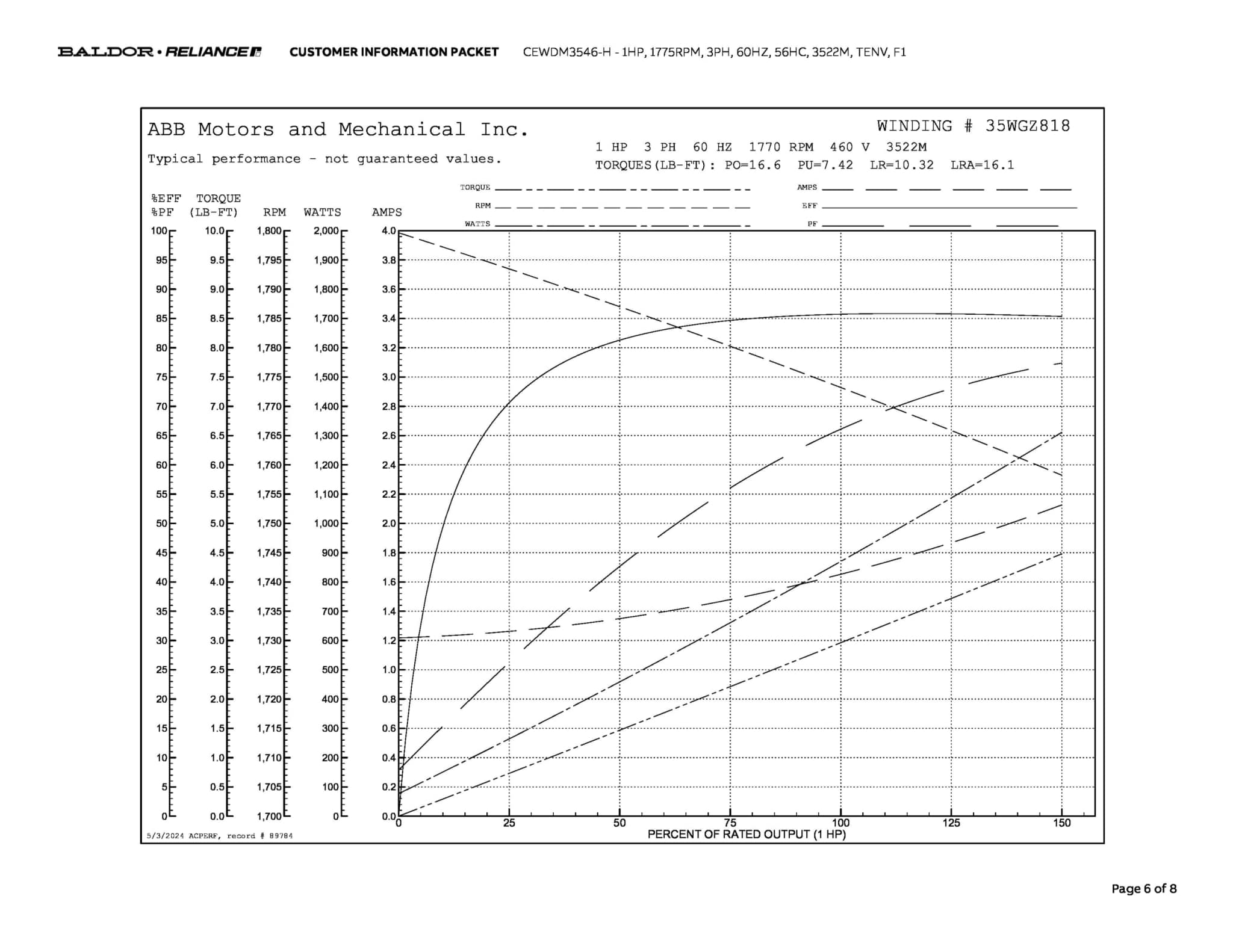 Baldor 1 HP, 1775 RPM, 3 Phase, 60 Hz, 56HC, 3522M, TENV, F1 - CEWDM3546-H - Image 9