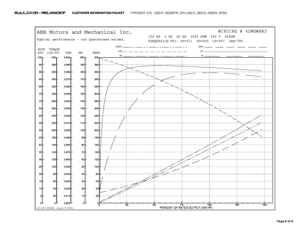 Baldor 100 HP, 3530 RPM, 3 Phase, 60 Hz, 365TS, 4260M, OPSB - FPM2550T-2/4 - Image 9