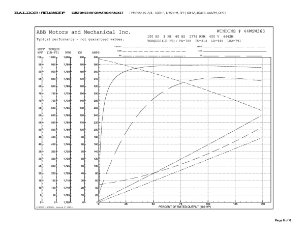 Baldor 100 HP, 1775 RPM, 3 Phase, 60 Hz, 404TS, 4462M, OPSB - FPM2555TS-2/4 - Image 9