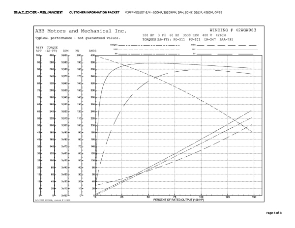 Baldor 100 HP, 3530 RPM, 3 Phase, 60 Hz, 365JP, 4260M, OPSB - VJPFPM2550T-2/4 - Image 9