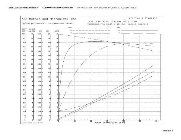 Baldor 10 HP, 3490 RPM, 3 Phase, 60 Hz, 213JP, 3726M, OPSB, F - VJPFPM3312T-2/4 - Image 9