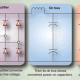Simplified DC-bus diagram showing rectifier, capacitors, and inverter stages of a VFD