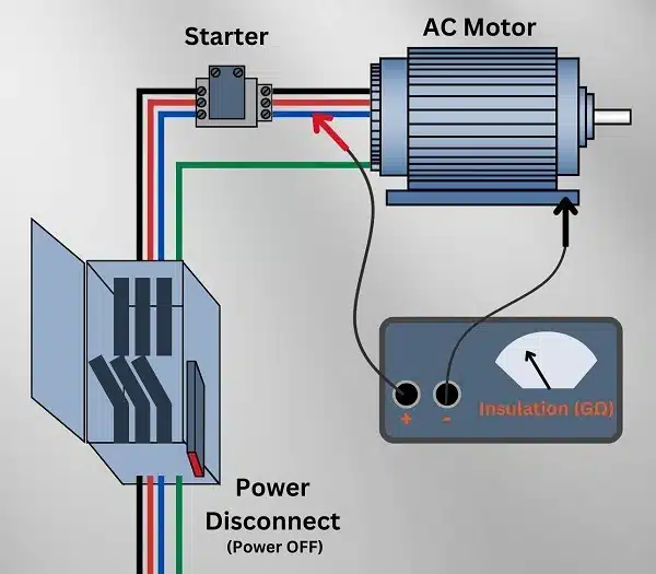 Technician performing an insulation resistance test on a motor